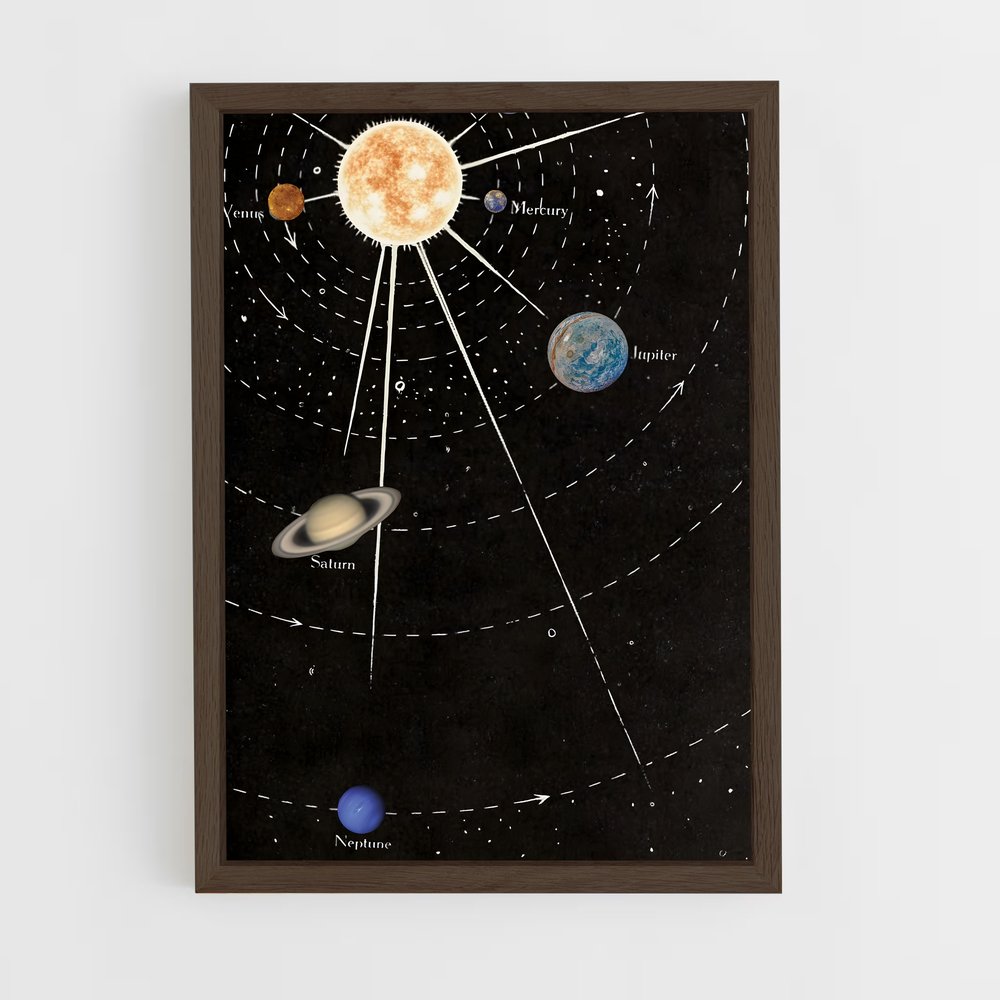 Poster Cosmos en Harmonie – affiche Système solaire (vue 5)